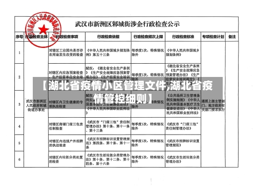 【湖北省疫情小区管理文件,湖北省疫情管控细则】-第1张图片