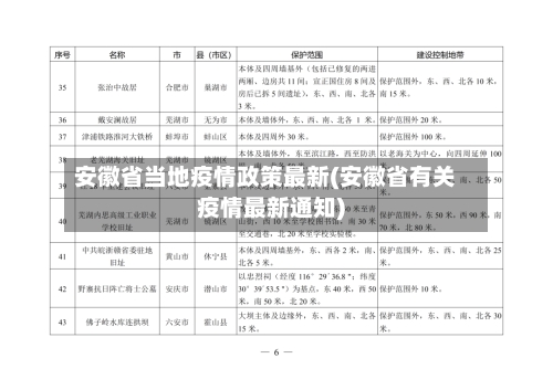 安徽省当地疫情政策最新(安徽省有关疫情最新通知)-第3张图片
