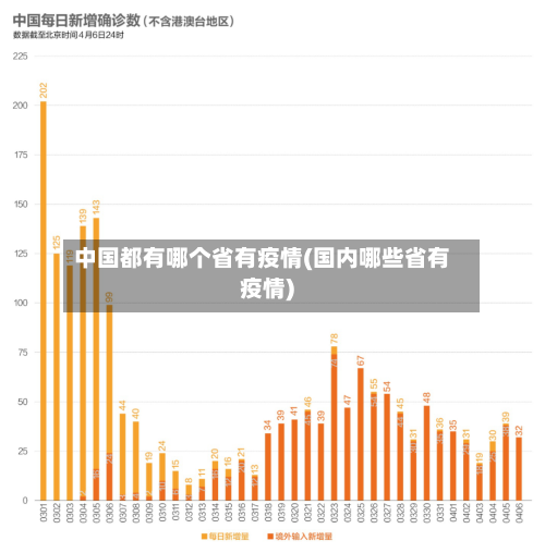 中国都有哪个省有疫情(国内哪些省有疫情)-第3张图片