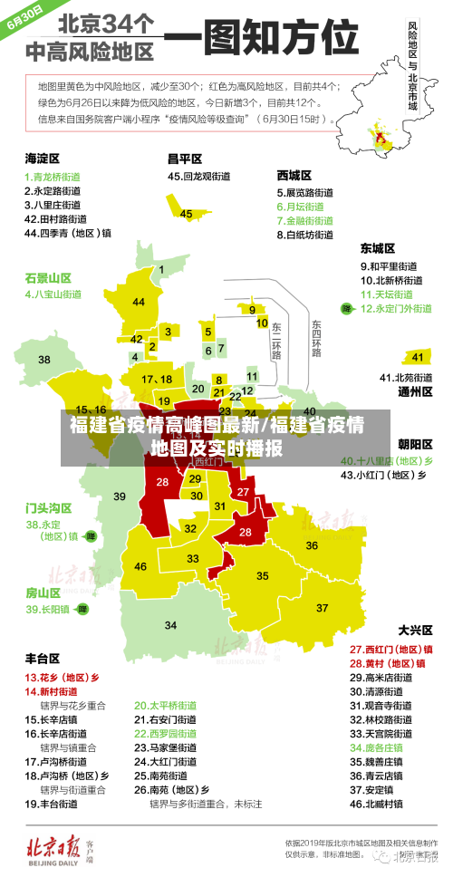 福建省疫情高峰图最新/福建省疫情地图及实时播报-第1张图片