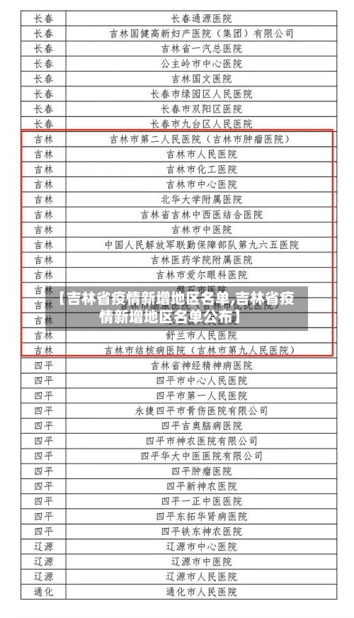 【吉林省疫情新增地区名单,吉林省疫情新增地区名单公布】-第1张图片