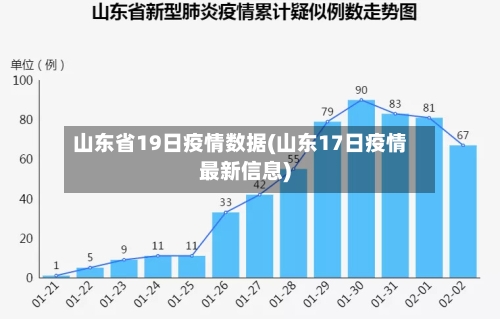 山东省19日疫情数据(山东17日疫情最新信息)-第2张图片