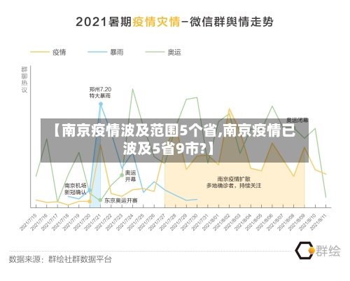 【南京疫情波及范围5个省,南京疫情已波及5省9市?】-第2张图片