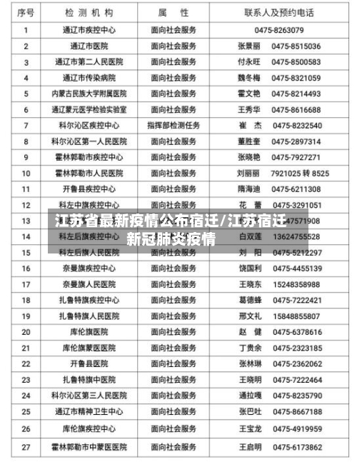 江苏省最新疫情公布宿迁/江苏宿迁新冠肺炎疫情-第3张图片
