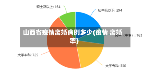 山西省疫情离婚病例多少(疫情 离婚率)-第1张图片