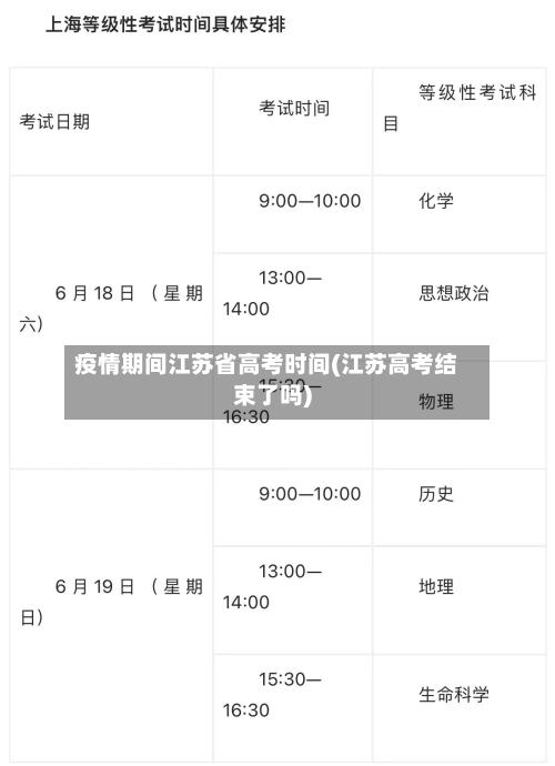 疫情期间江苏省高考时间(江苏高考结束了吗)-第1张图片