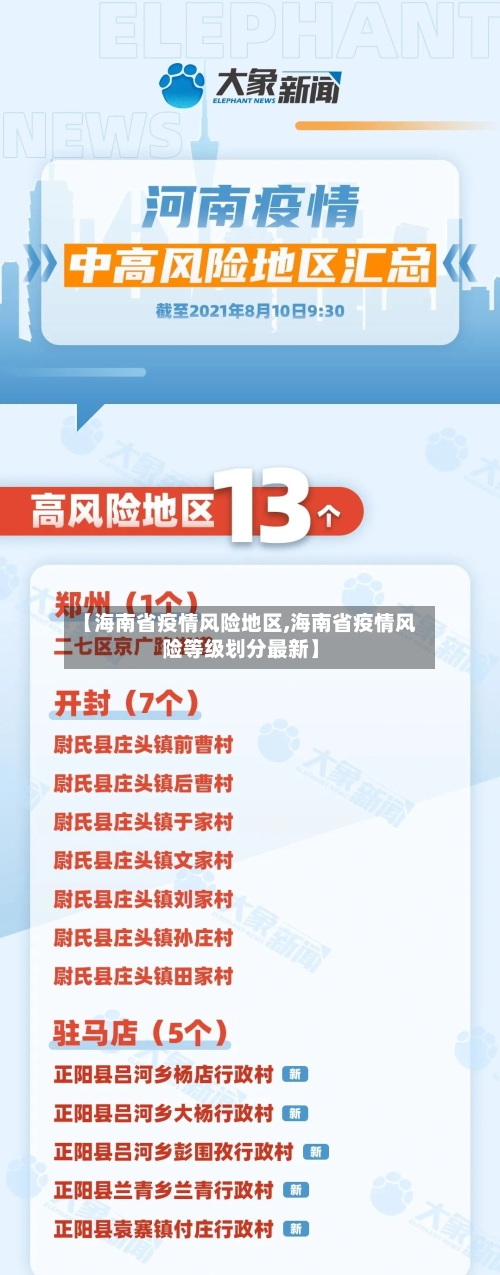 【海南省疫情风险地区,海南省疫情风险等级划分最新】-第2张图片