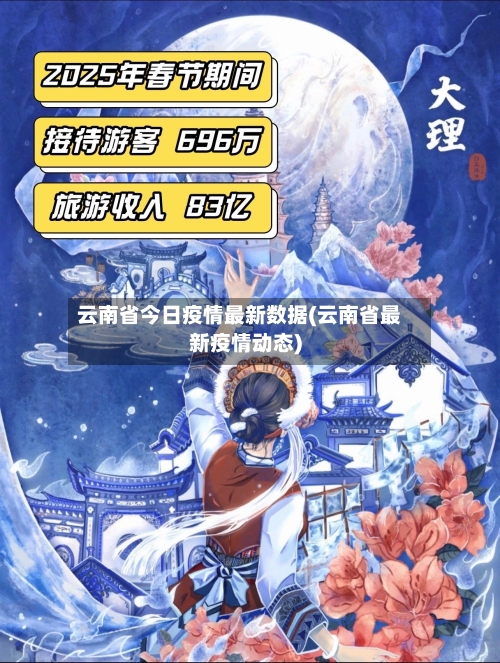 云南省今日疫情最新数据(云南省最新疫情动态)-第1张图片