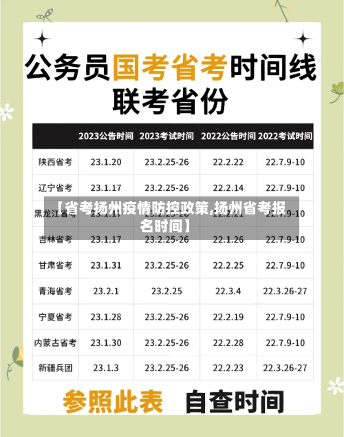 【省考扬州疫情防控政策,扬州省考报名时间】-第1张图片