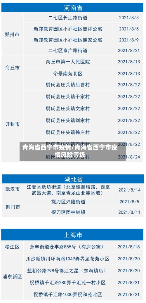 青海省西宁市疫情/青海省西宁市疫情风险等级-第3张图片