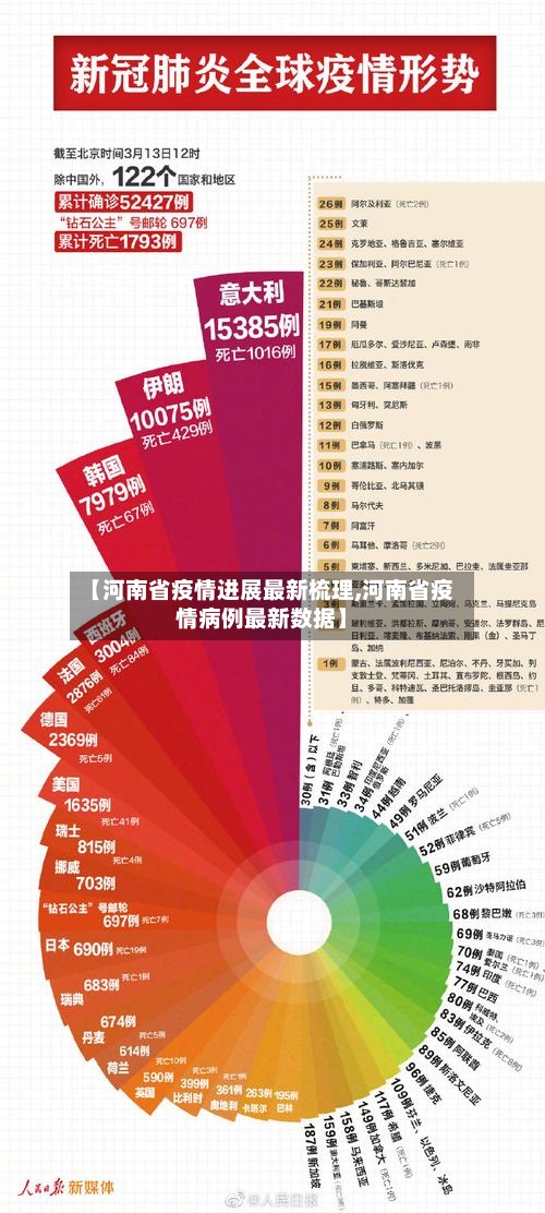 【河南省疫情进展最新梳理,河南省疫情病例最新数据】-第1张图片