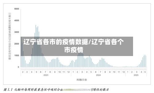 辽宁省各市的疫情数据/辽宁省各个市疫情-第1张图片