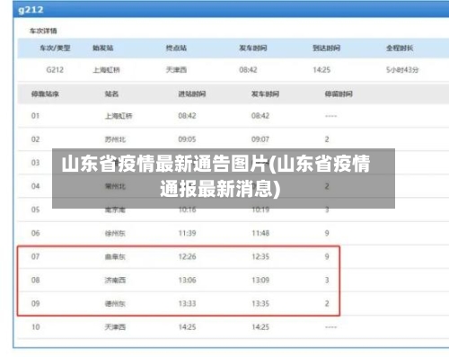 山东省疫情最新通告图片(山东省疫情通报最新消息)-第1张图片