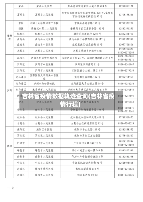 吉林省疫情数据轨迹查询(吉林省疫情行程)-第1张图片