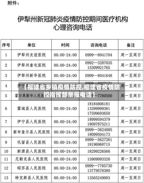 【福建省乡镇疫情防控,福建省疫情防控指挥部举报电话】-第1张图片