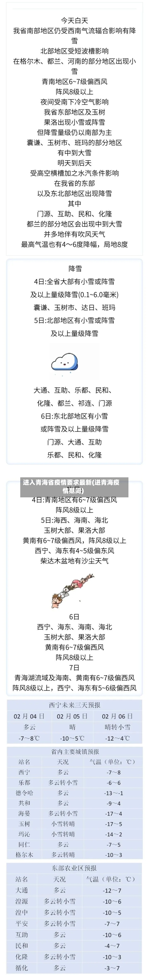 进入青海省疫情要求最新(进青海疫情期间)-第2张图片