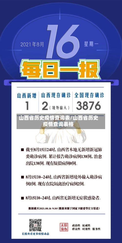 山西省历史疫情查询表/山西省历史疫情查询表格-第2张图片