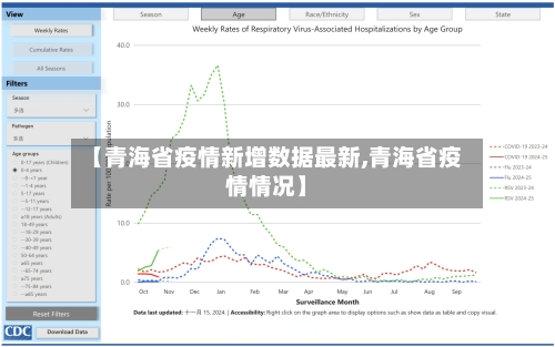 【青海省疫情新增数据最新,青海省疫情情况】-第1张图片