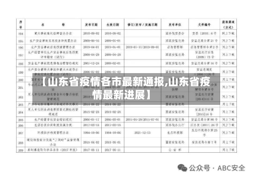 【山东省疫情各市最新通报,山东省疫情最新进展】-第2张图片