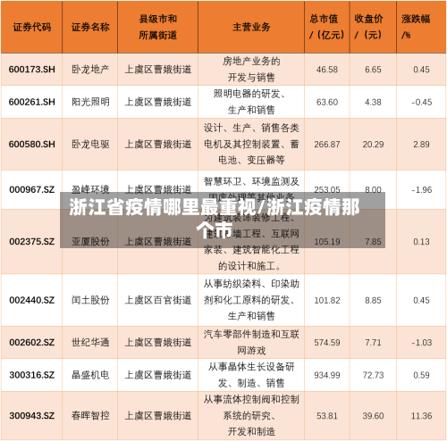 浙江省疫情哪里最重视/浙江疫情那个市-第3张图片
