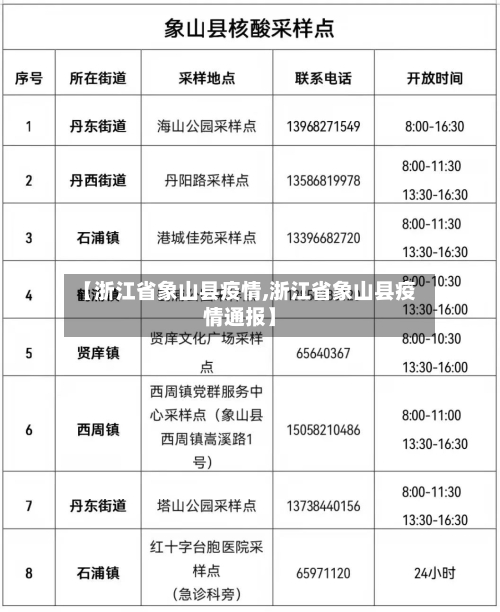 【浙江省象山县疫情,浙江省象山县疫情通报】-第1张图片