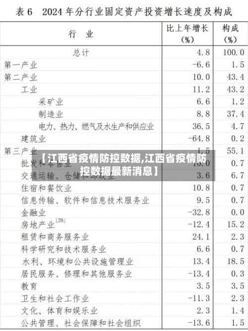 【江西省疫情防控数据,江西省疫情防控数据最新消息】-第2张图片
