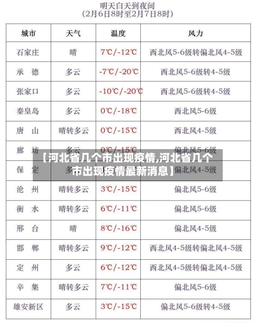 【河北省几个市出现疫情,河北省几个市出现疫情最新消息】-第3张图片