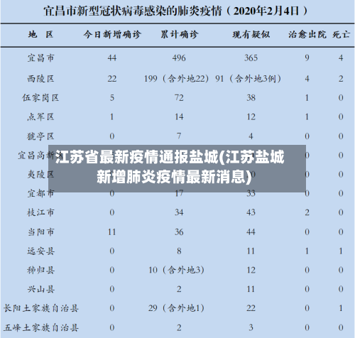 江苏省最新疫情通报盐城(江苏盐城新增肺炎疫情最新消息)-第1张图片
