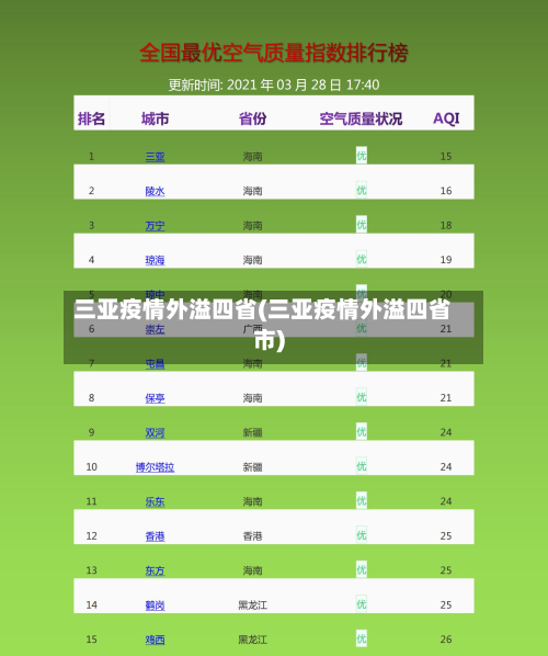 三亚疫情外溢四省(三亚疫情外溢四省市)-第1张图片