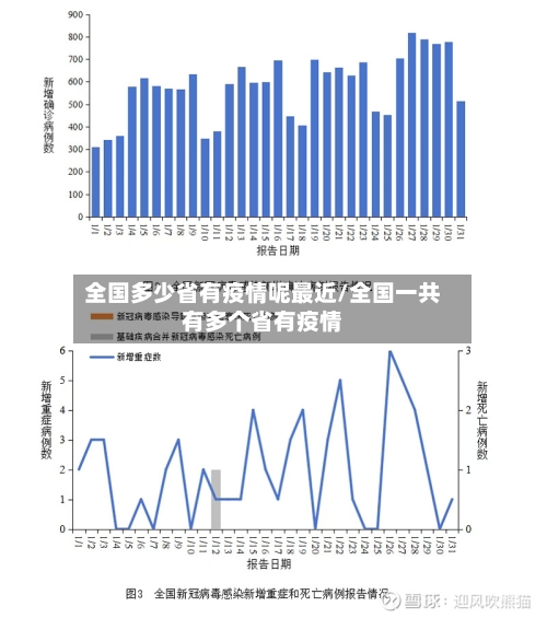 全国多少省有疫情呢最近/全国一共有多个省有疫情-第2张图片