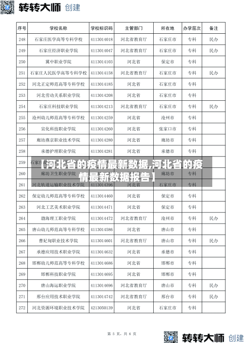 【河北省的疫情最新数据,河北省的疫情最新数据报告】-第2张图片