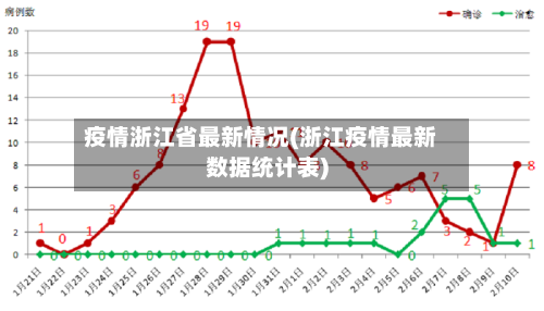 疫情浙江省最新情况(浙江疫情最新数据统计表)-第1张图片