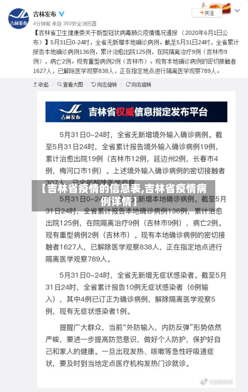 【吉林省疫情的信息表,吉林省疫情病例详情】-第1张图片