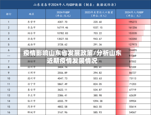 疫情影响山东省发展政策/分析山东近期疫情发展情况-第1张图片