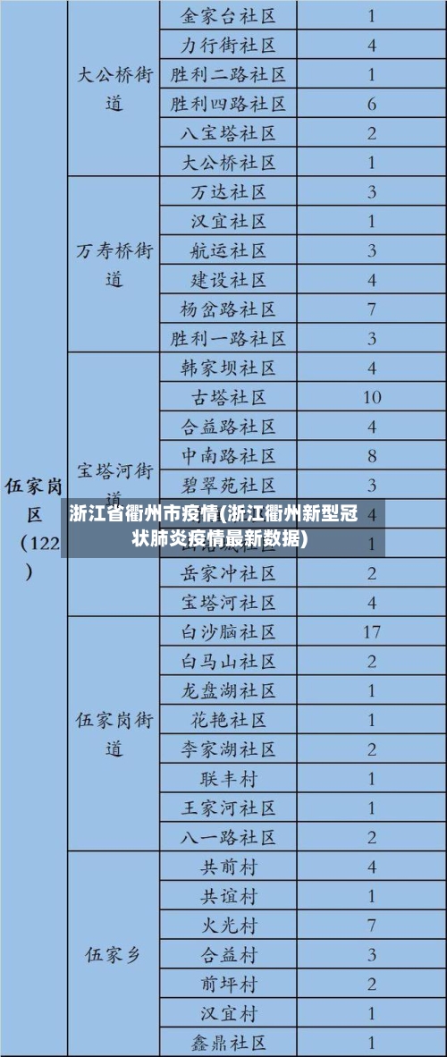 浙江省衢州市疫情(浙江衢州新型冠状肺炎疫情最新数据)-第2张图片