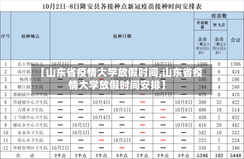 【山东省疫情大学放假时间,山东省疫情大学放假时间安排】-第1张图片