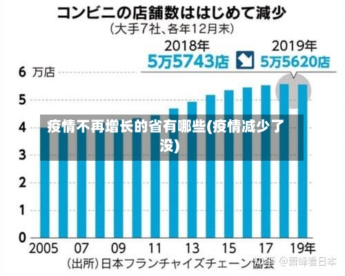 疫情不再增长的省有哪些(疫情减少了没)-第1张图片