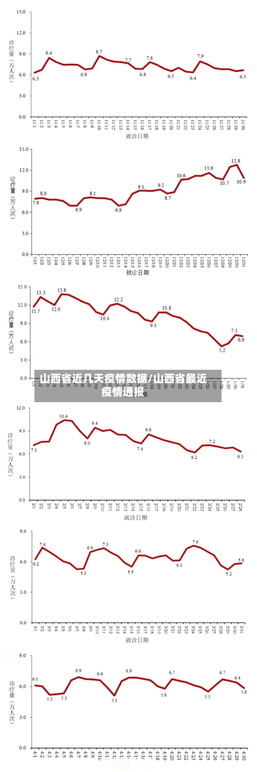 山西省近几天疫情数据/山西省最近疫情通报-第1张图片