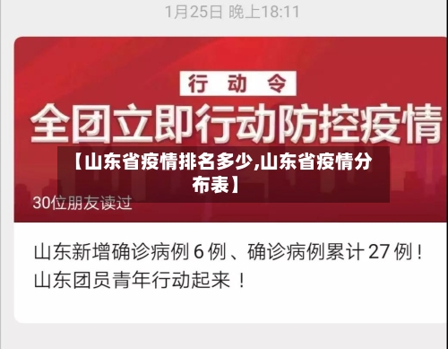 【山东省疫情排名多少,山东省疫情分布表】-第3张图片