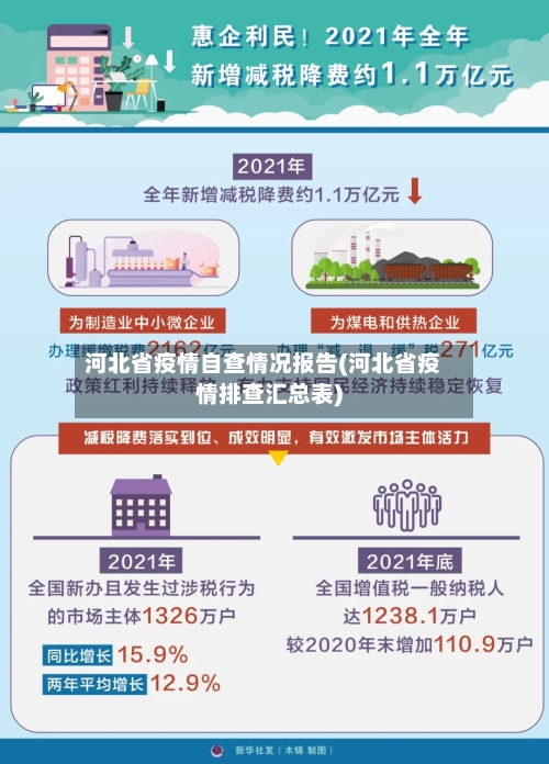 河北省疫情自查情况报告(河北省疫情排查汇总表)-第3张图片