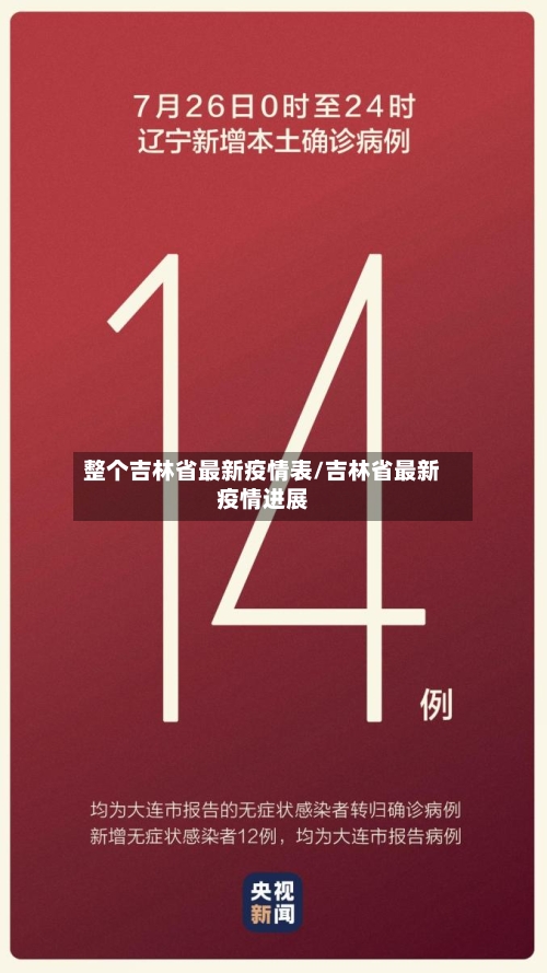 整个吉林省最新疫情表/吉林省最新疫情进展-第2张图片