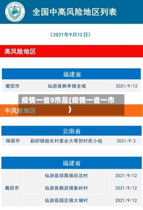 疫情一省9市是(疫情一省一市)-第1张图片