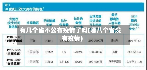 有几个省不公布疫情了吗(哪八个省没有疫情)-第3张图片