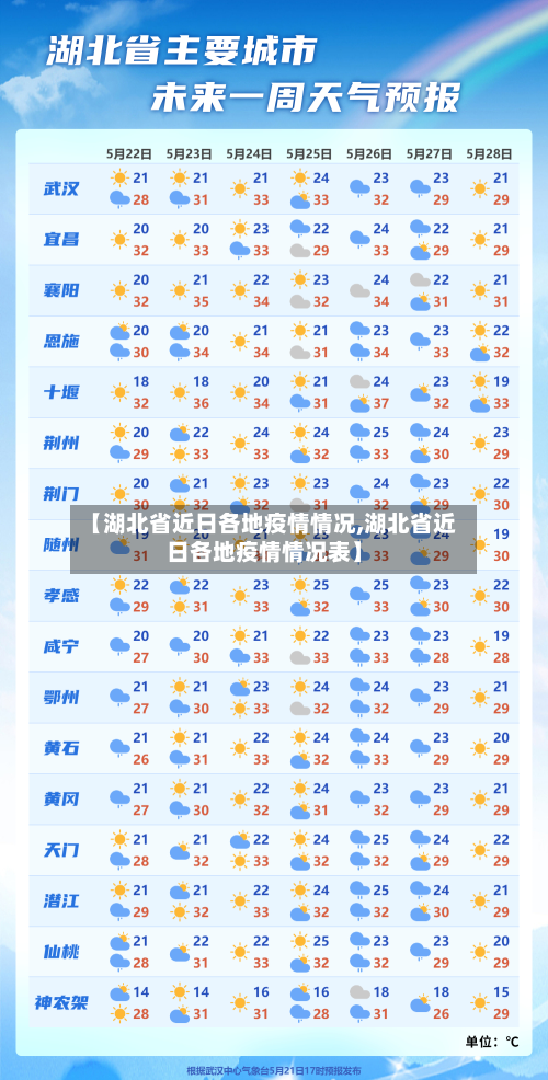 【湖北省近日各地疫情情况,湖北省近日各地疫情情况表】-第2张图片