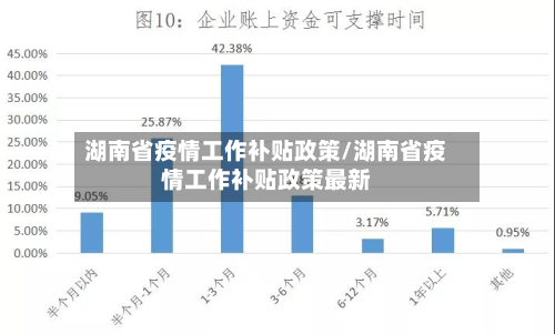 湖南省疫情工作补贴政策/湖南省疫情工作补贴政策最新-第3张图片