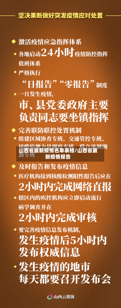 山西省最新疫情名单表格/山西省最新疫情报告-第3张图片
