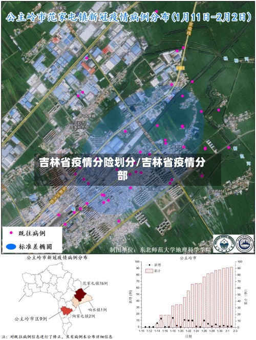 吉林省疫情分险划分/吉林省疫情分部-第1张图片