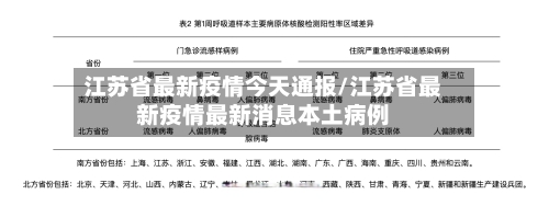 江苏省最新疫情今天通报/江苏省最新疫情最新消息本土病例-第1张图片