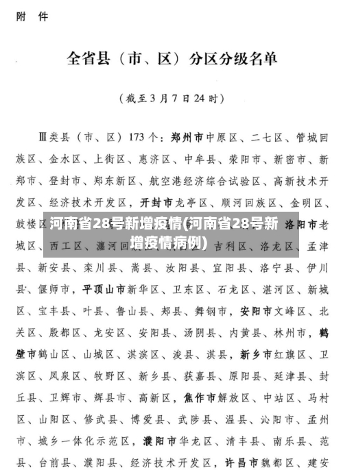 河南省28号新增疫情(河南省28号新增疫情病例)-第2张图片