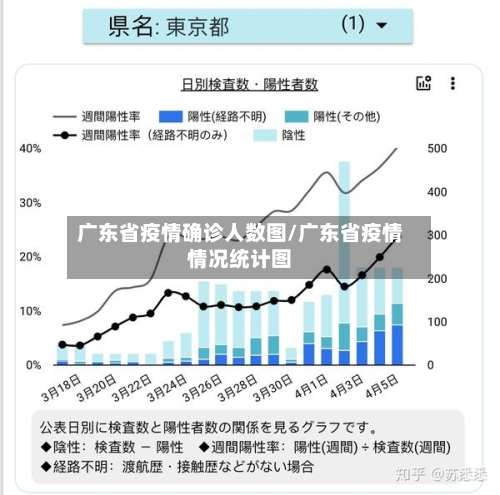 广东省疫情确诊人数图/广东省疫情情况统计图-第1张图片